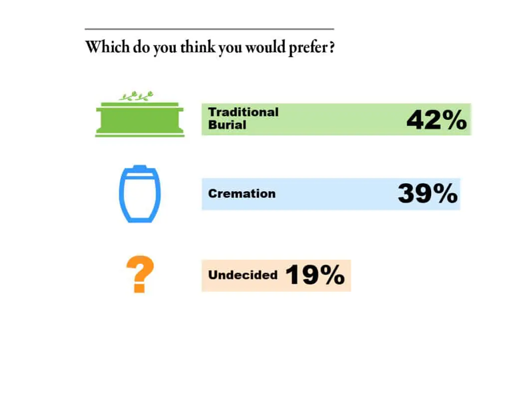 Which do you think you would prefer?