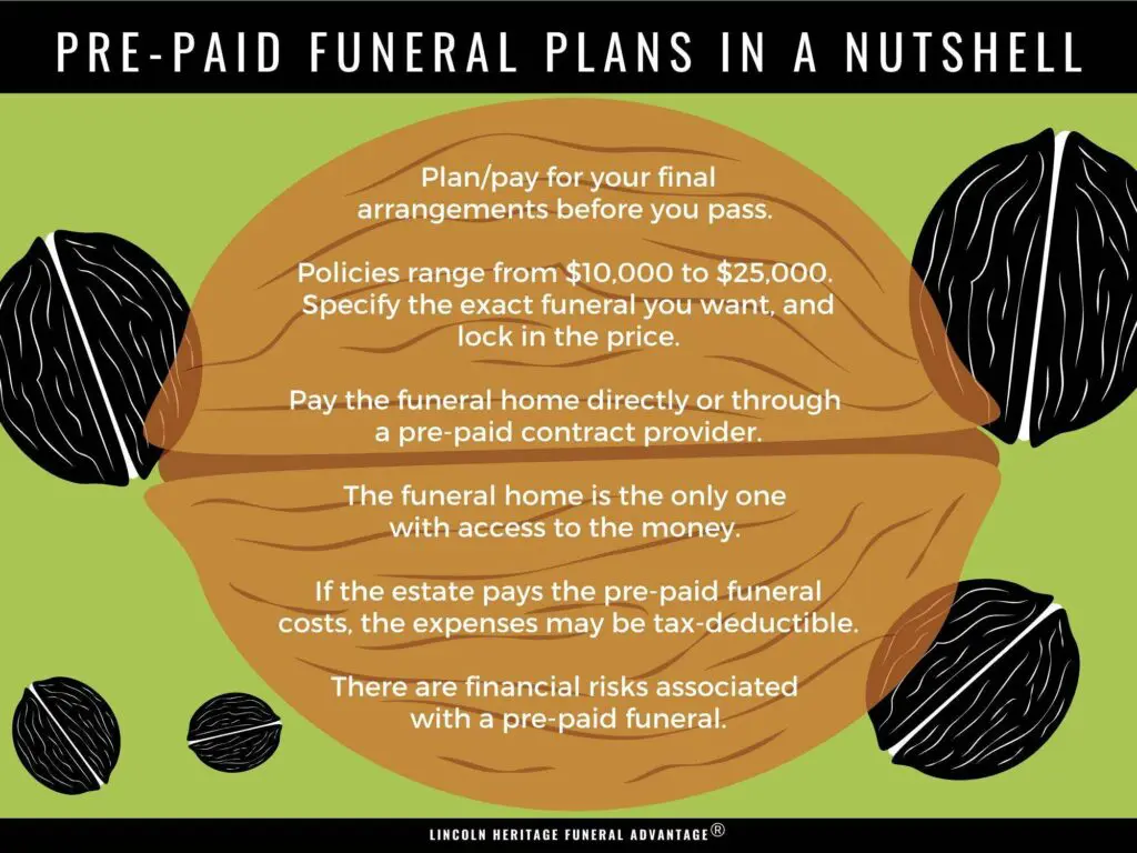 Infographic-Prepaid-Funeral-Costs-Nutshell