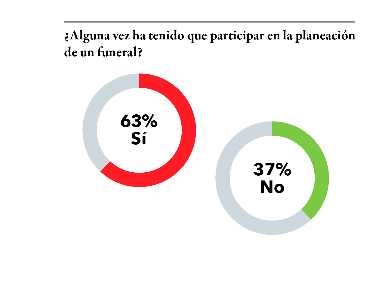2024 Spanish Question 2