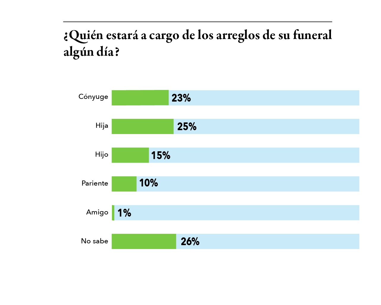 2024 Spanish Question 3