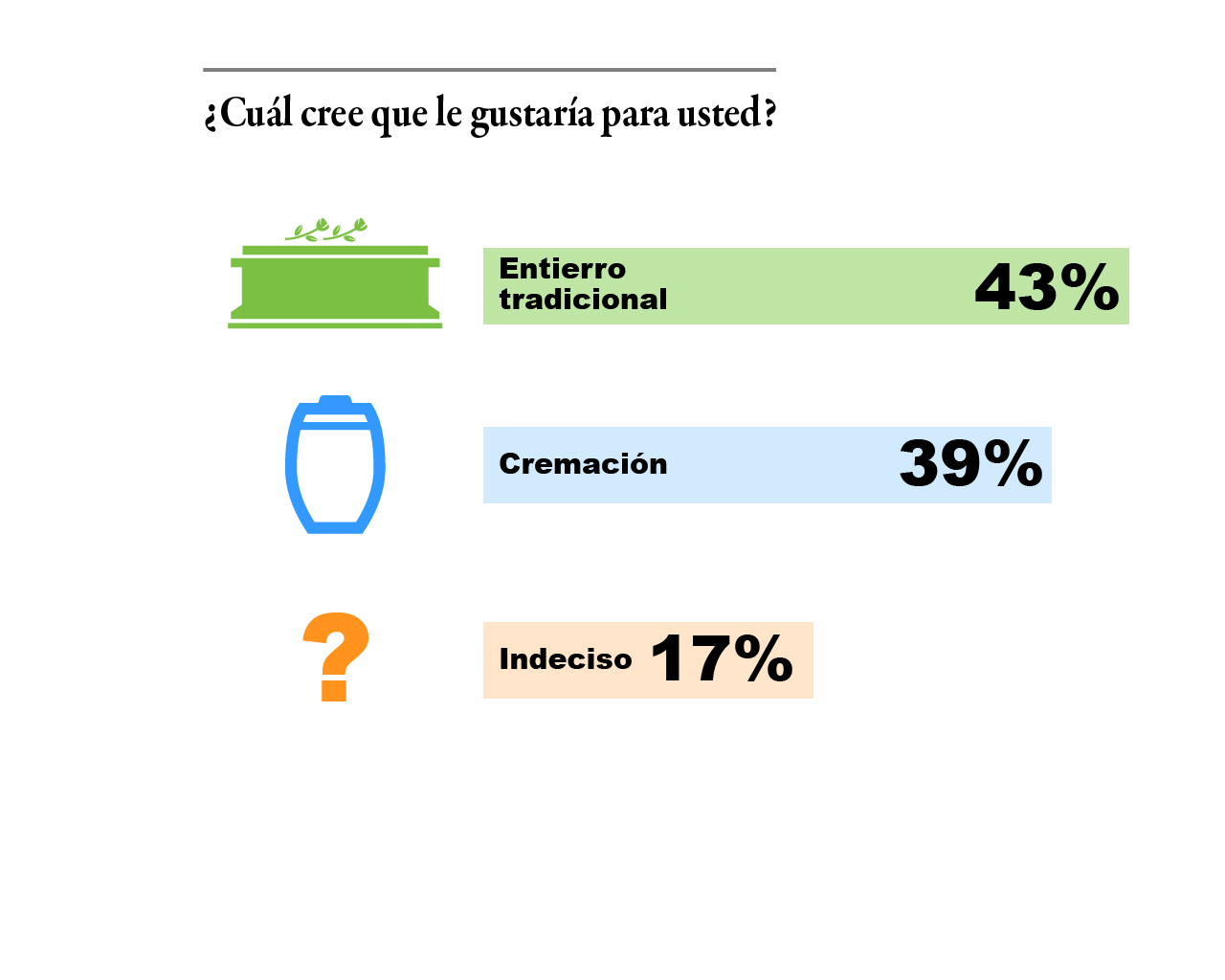 2024 Spanish Question 4
