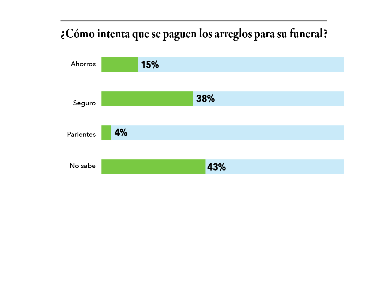2024 Spanish Question 5