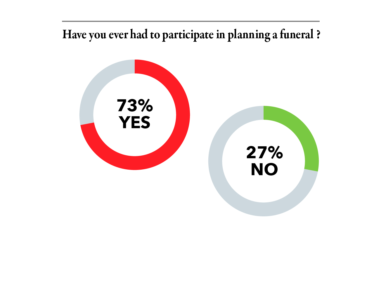 2024 Question 2