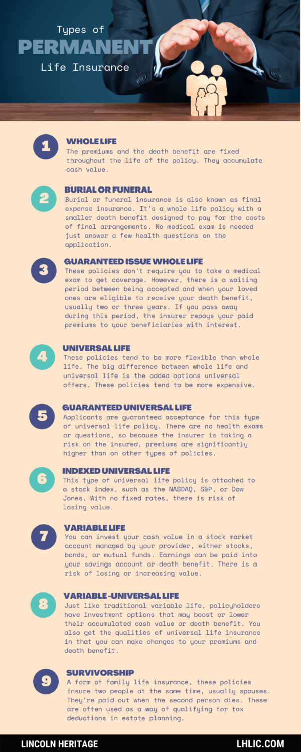 Permanent Life Insurance Permanent Life Insurance