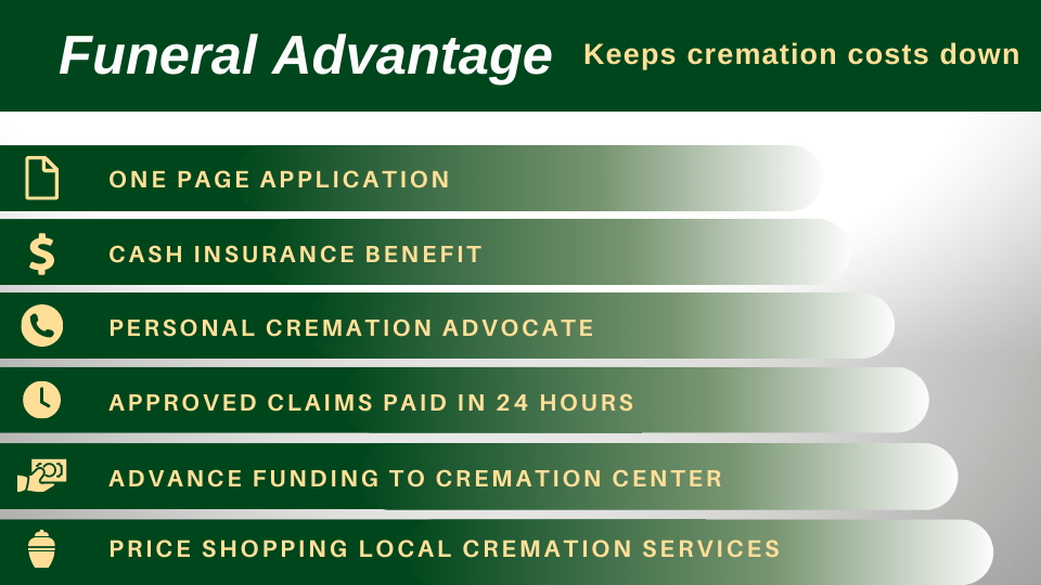 Cremation_Costs Cremation Costs