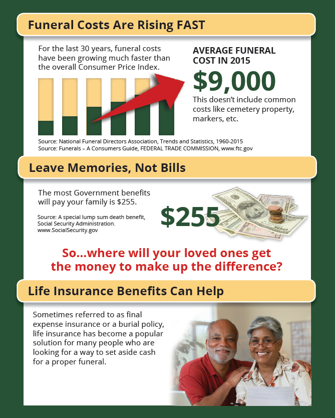 Funeral Cost Funeral Costs are Rising Fast - how Much Does a Funeral Cost Today?