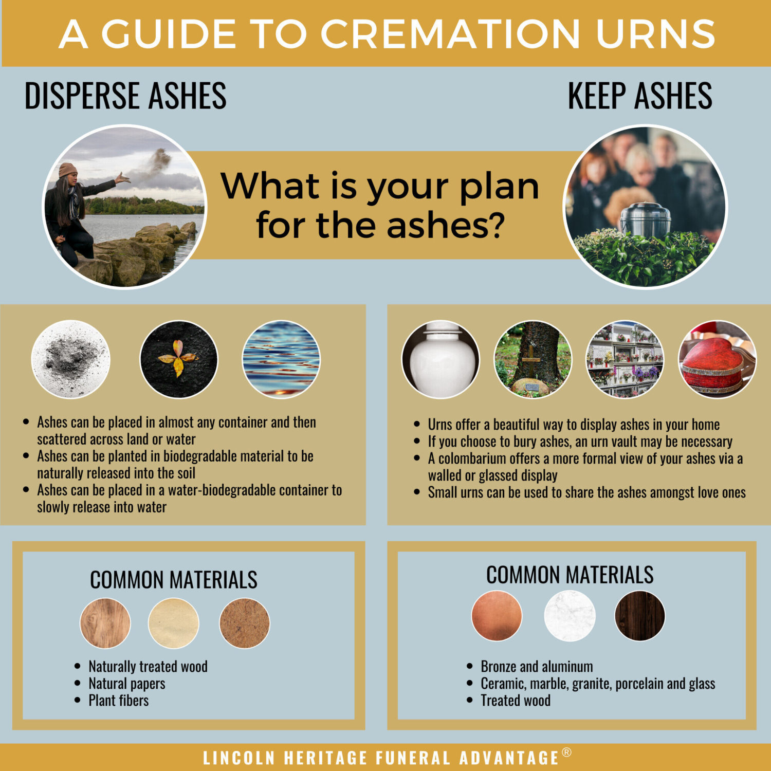 Infographic-Cremation Urns Infographic Cremation Urns