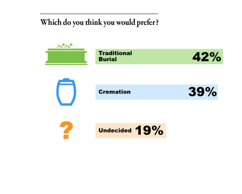 Which do you think you would prefer?