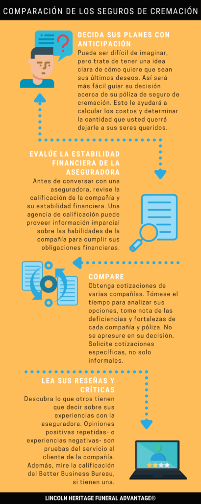 COMPARACION-DE-SEGURO-DE-CREMACION-LONG-2