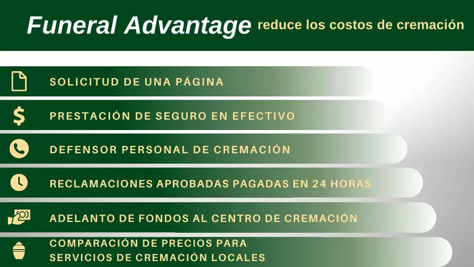 Cremation_Costs_Down_Spanish