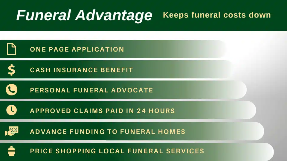 Funeral Costs