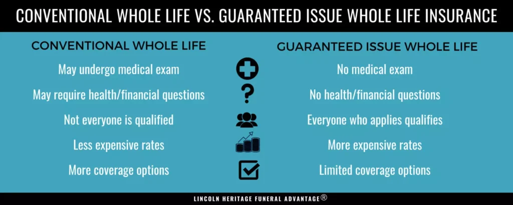 Infographic-Convential_vs_Guaranteed
