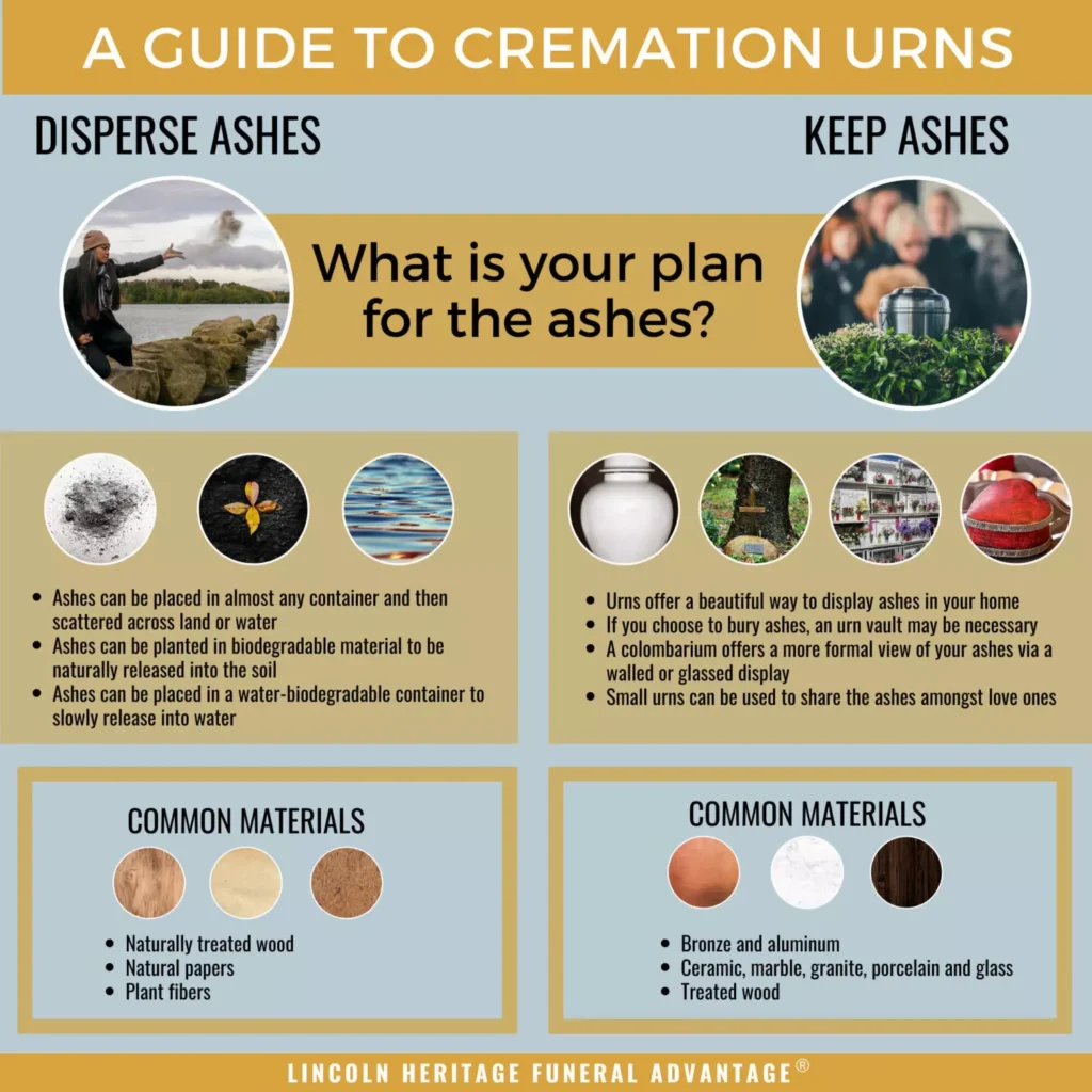 Infographic-Cremation-Urns
