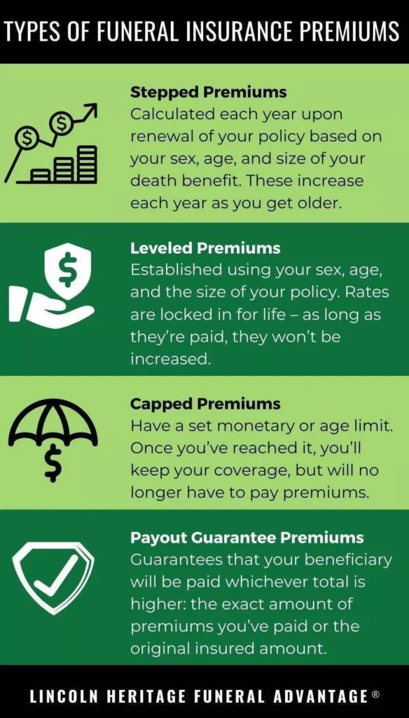 4 Types of Funeral Insurance Premiums