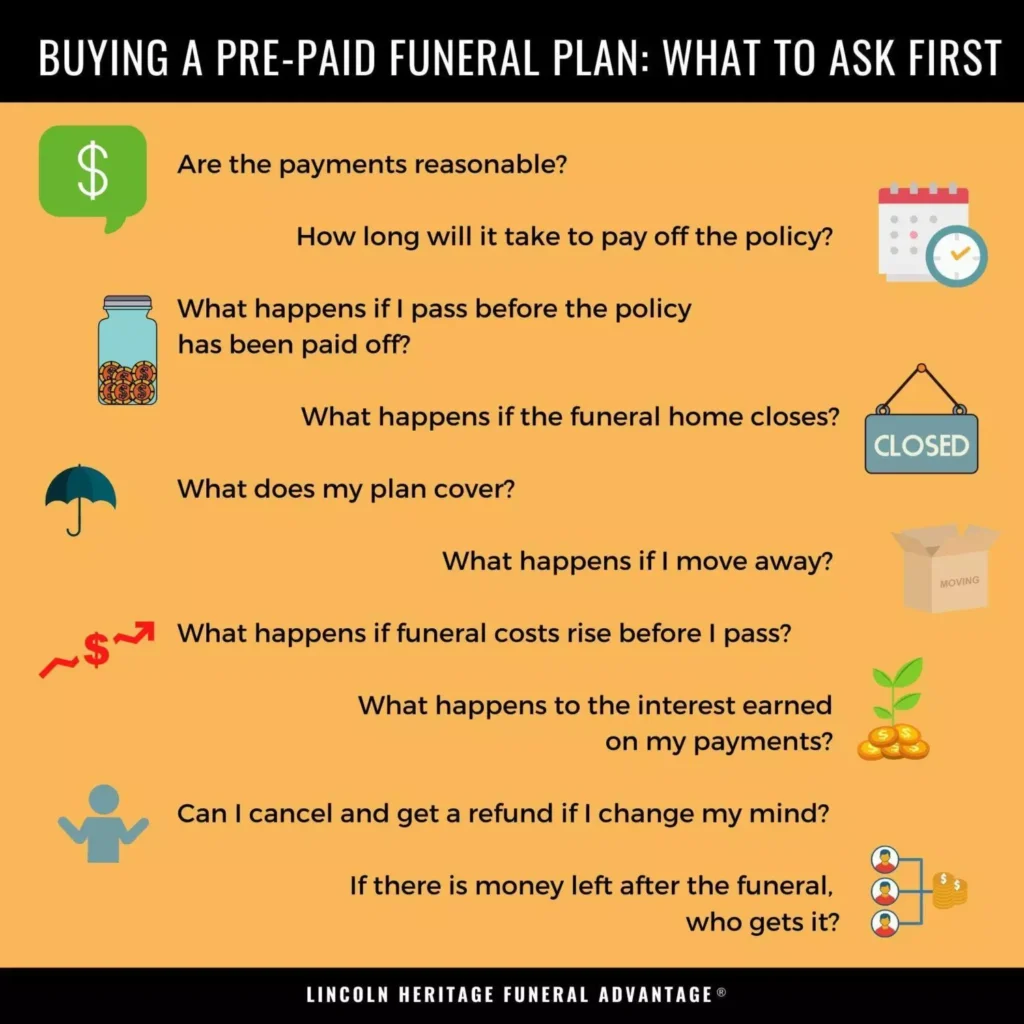 Infographic-Pre-Paid-Questions