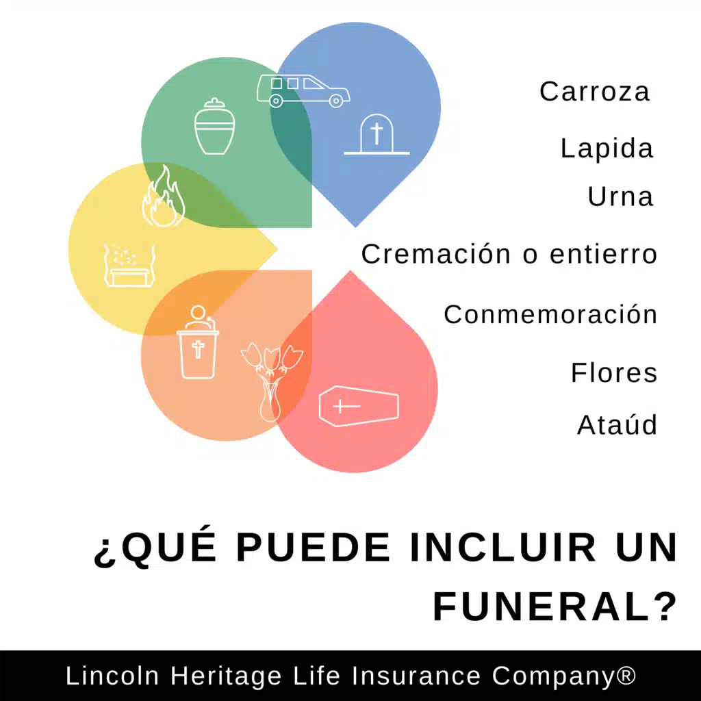 Que-puede-incluir-un-funeral_-static-1